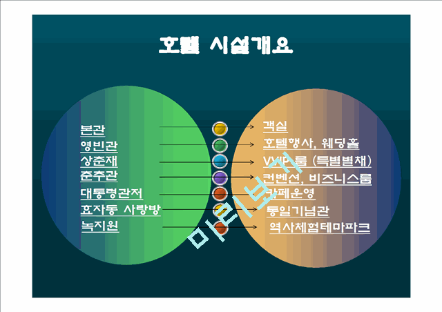 [사업계획서] 비지니스전문 호텔 창업 사업계획서.pptx